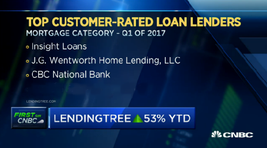 As seen on CNBC